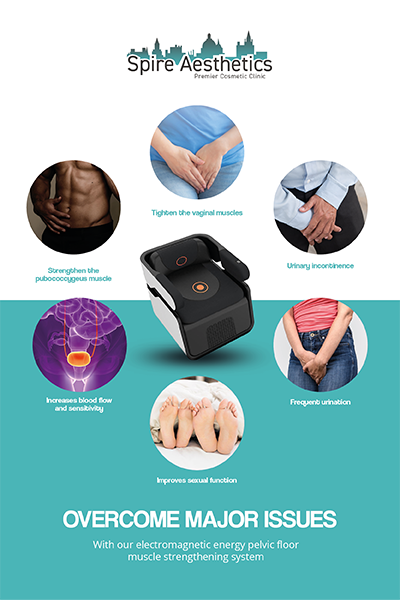 Image showing the benefits of Pelvic Floor Chair Therapy Harwich