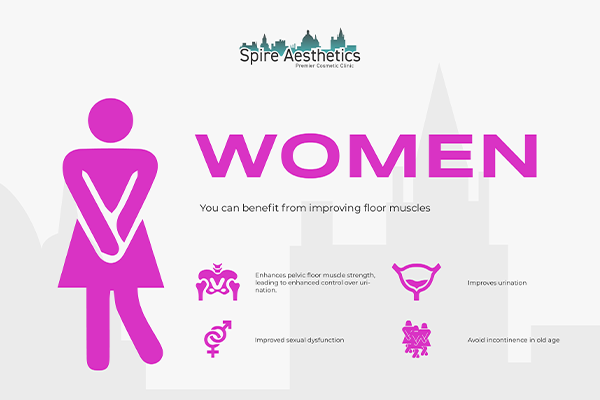 Benefits of EMS Female Urinary Incontinence Device Harwich