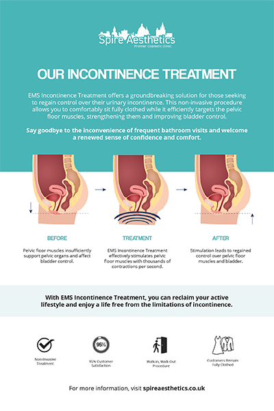 image to show how EMS treatment works for female urinary incontinence Harwich