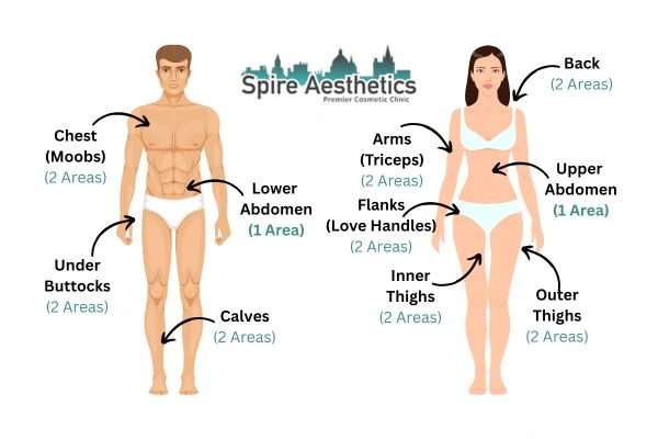 Cryolipolysis Prices Harwich