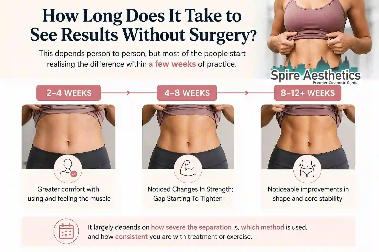 How Long Does It Take to See Results Without Surgery Harwich?